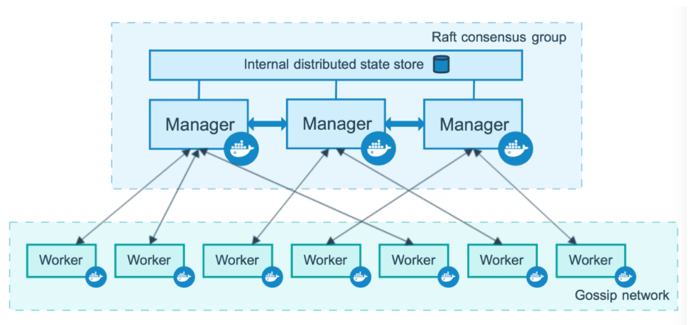 how node works