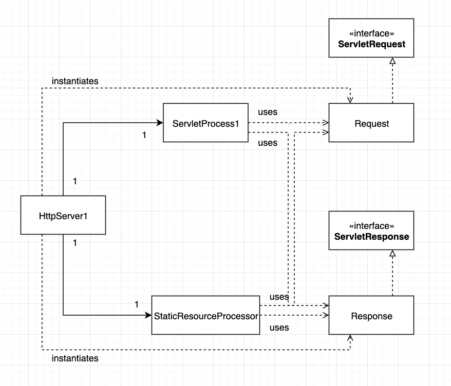 Figure 2.1